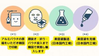 OEMのご相談